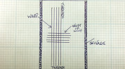 Design Spaces: Embrace a pattern